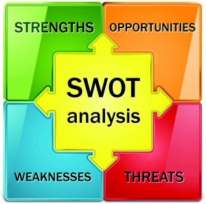 what-is-swot-analysis